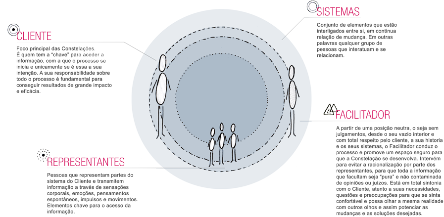 Elementos de uma Constelação © 2016 Talent Manager (www.talentmanager.pt)